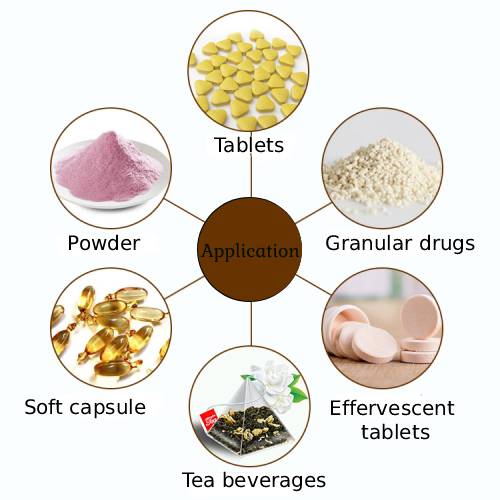 product application product application